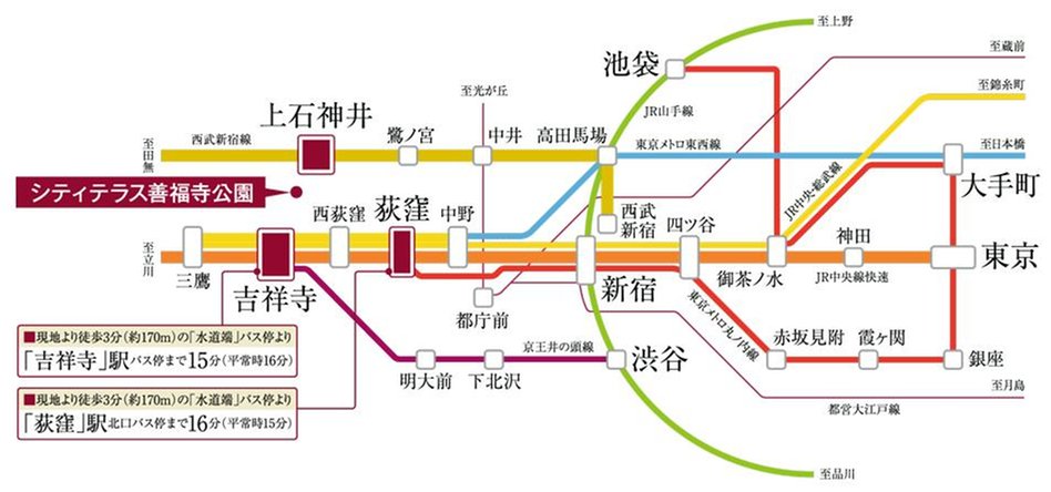 シティテラス善福寺公園の交通アクセス図
