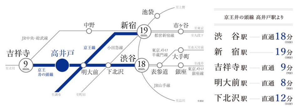 シエリア杉並高井戸の交通アクセス図