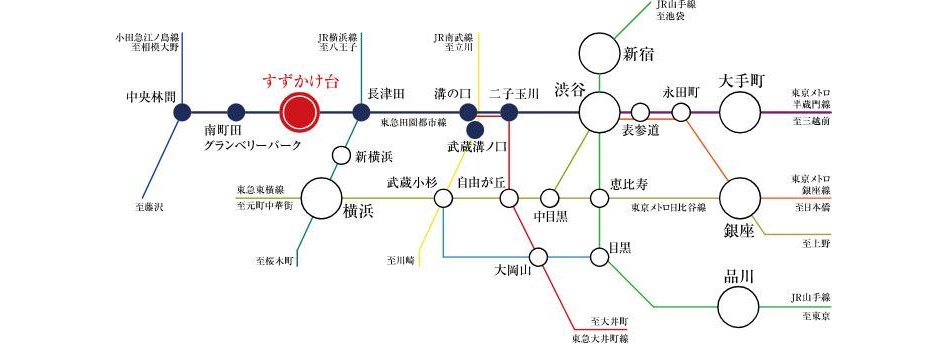 バースシティすずかけ台の交通アクセス図