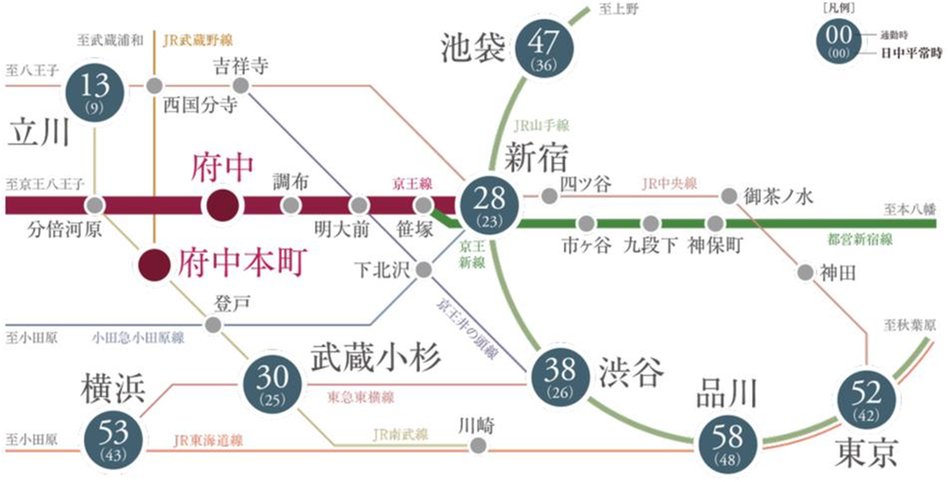 ソルティア府中宮町の交通アクセス図