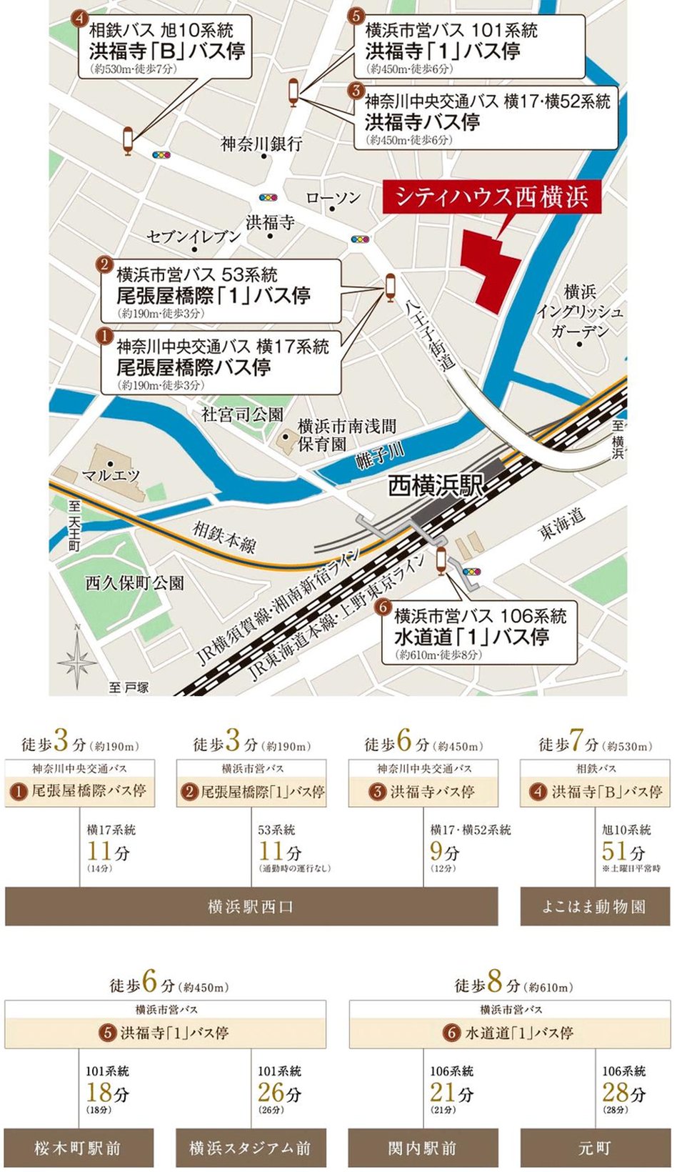 シティハウス西横浜の交通アクセス図
