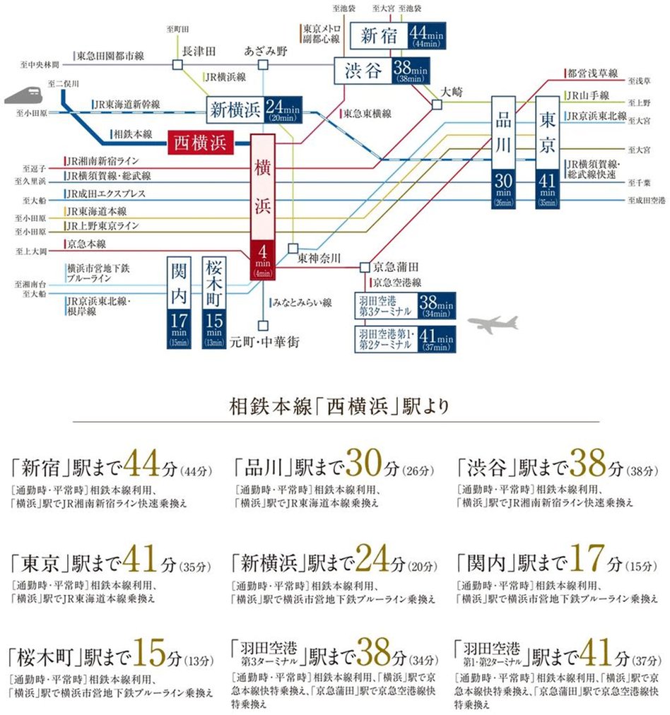 シティハウス西横浜の交通アクセス図