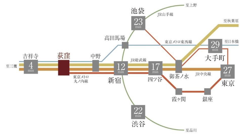 サンウッド荻窪の交通アクセス図