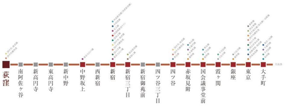サンウッド荻窪の交通アクセス図