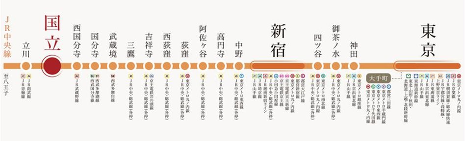 プラウドシティ国立の交通アクセス図