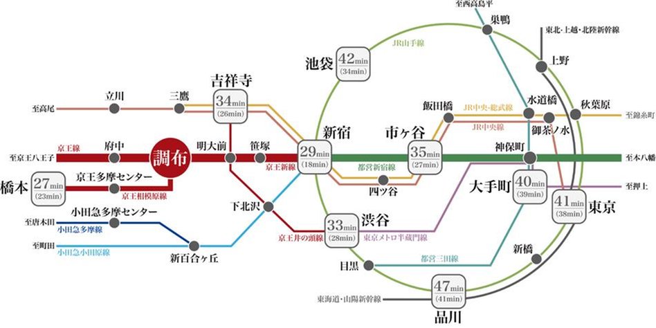 シティハウス調布小島町の立地・アクセス画像