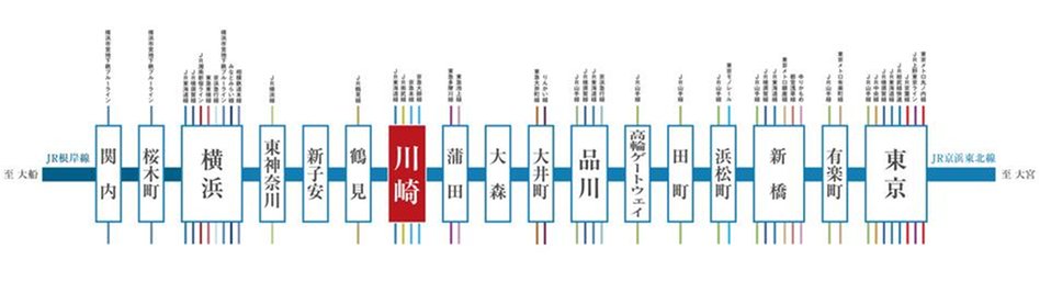 プラウド川崎アベニューの交通アクセス図