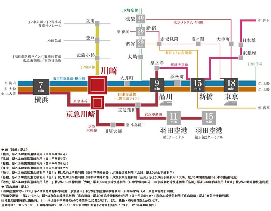 プラウド川崎アベニューの交通アクセス図