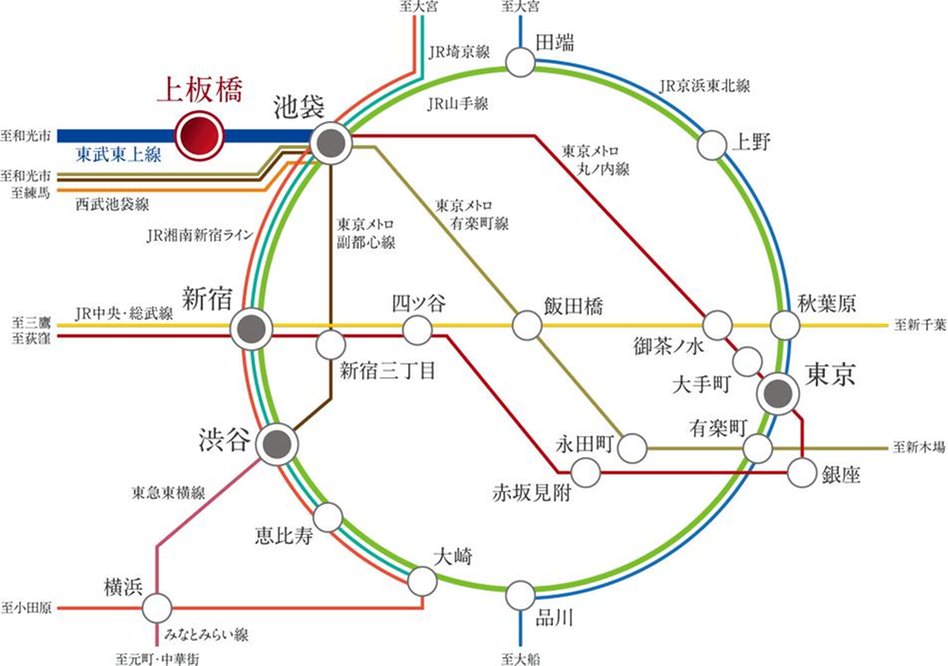 シティタワーズ上板橋イースト／セントラルの交通アクセス図