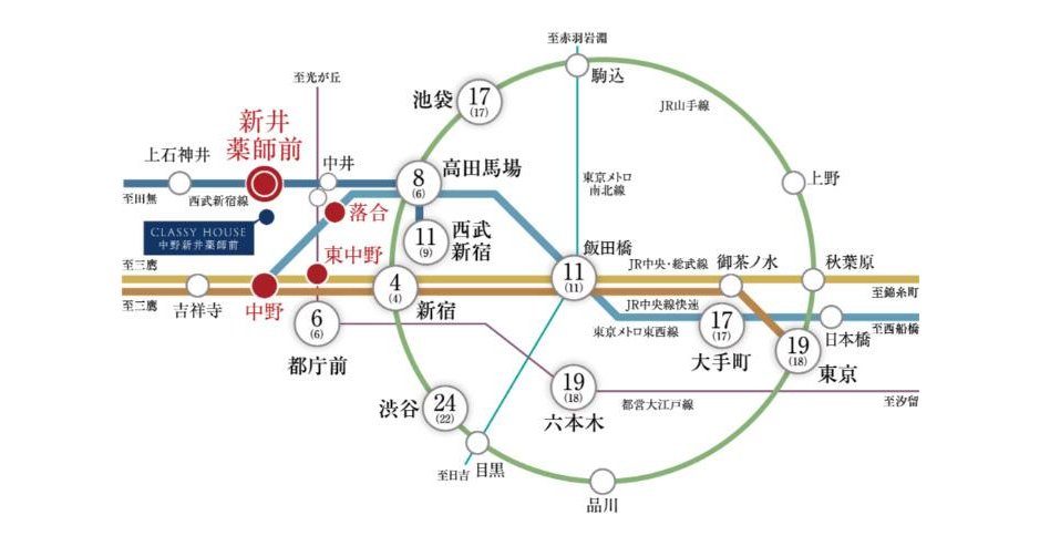 クラッシィハウス中野新井薬師前の交通アクセス図