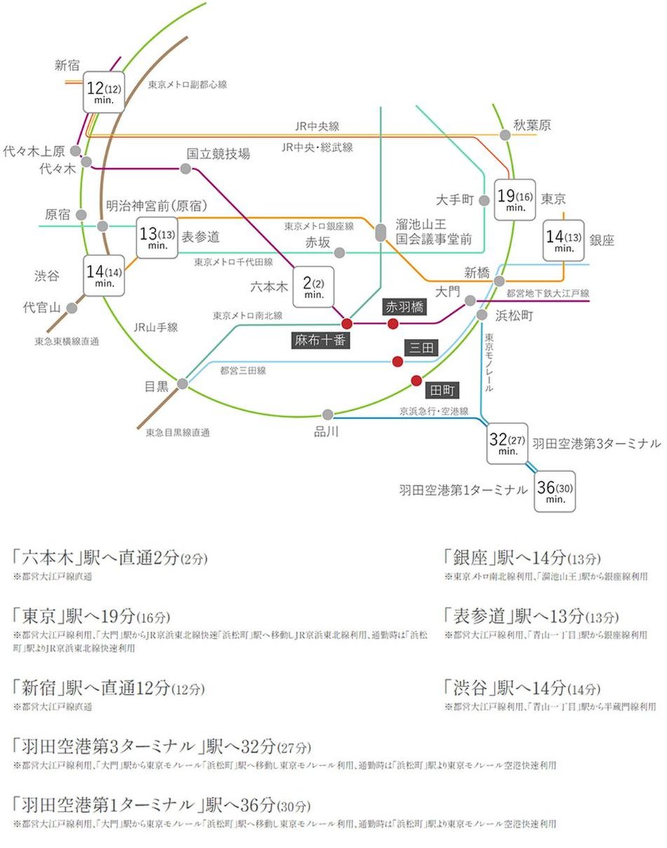 三田ガーデンヒルズの交通アクセス図