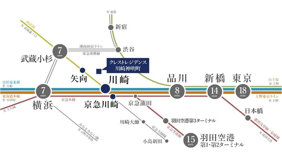 クレストレジデンス川崎神明町の交通アクセス図