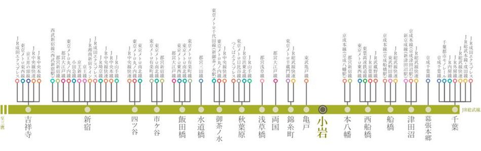 プラウドタワー小岩フロントの交通アクセス図