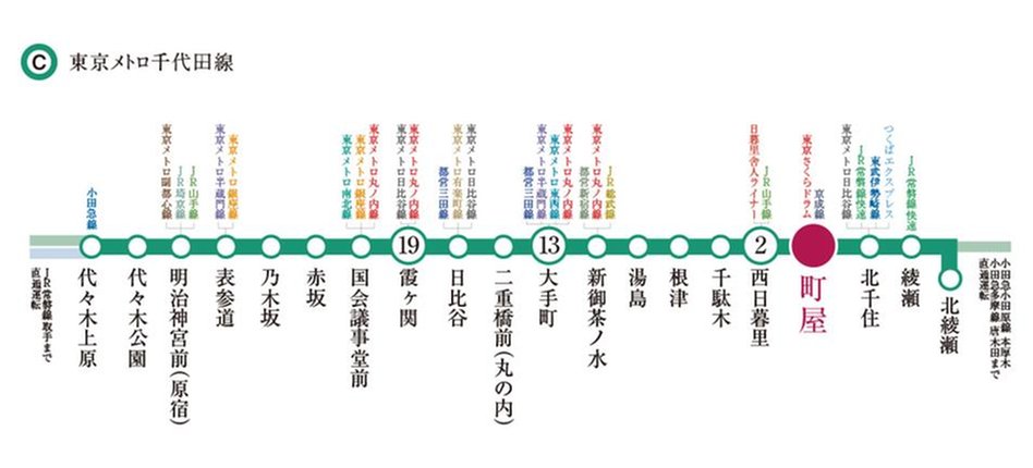 イニシア町屋ステーションサイトの交通アクセス図