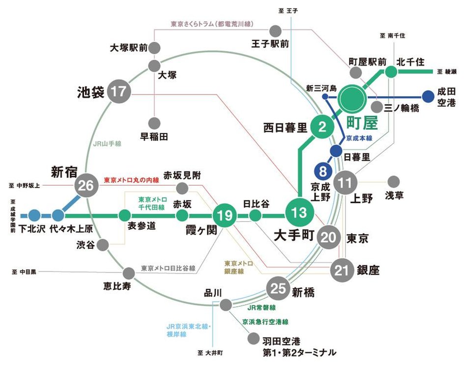 イニシア町屋ステーションサイトの交通アクセス図