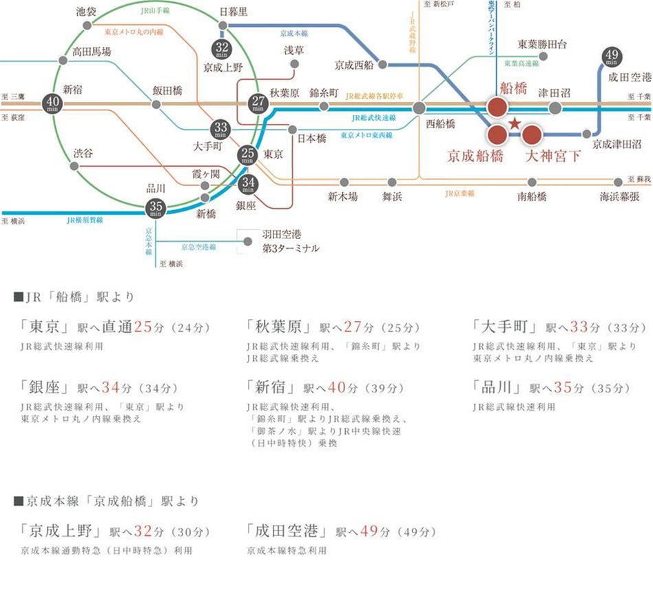 ザ・パークハウス 船橋レジデンスの交通アクセス図