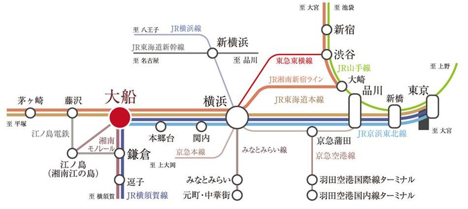 プレディア大船ヒルトップの交通アクセス図