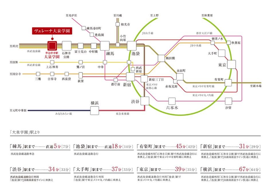 ヴェレーナ大泉学園の交通アクセス図