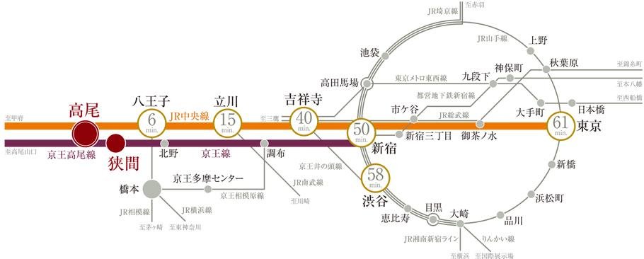 エステムコート八王子高尾の取材レポート画像