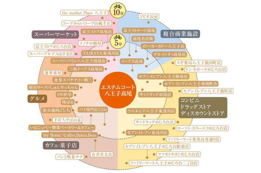 エステムコート八王子高尾の取材レポート画像