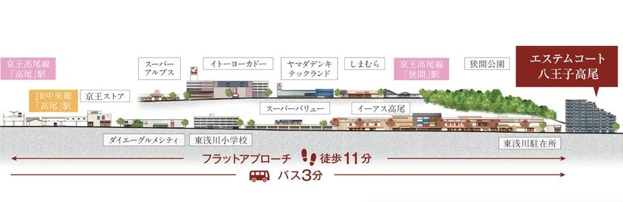 エステムコート八王子高尾の取材レポート画像