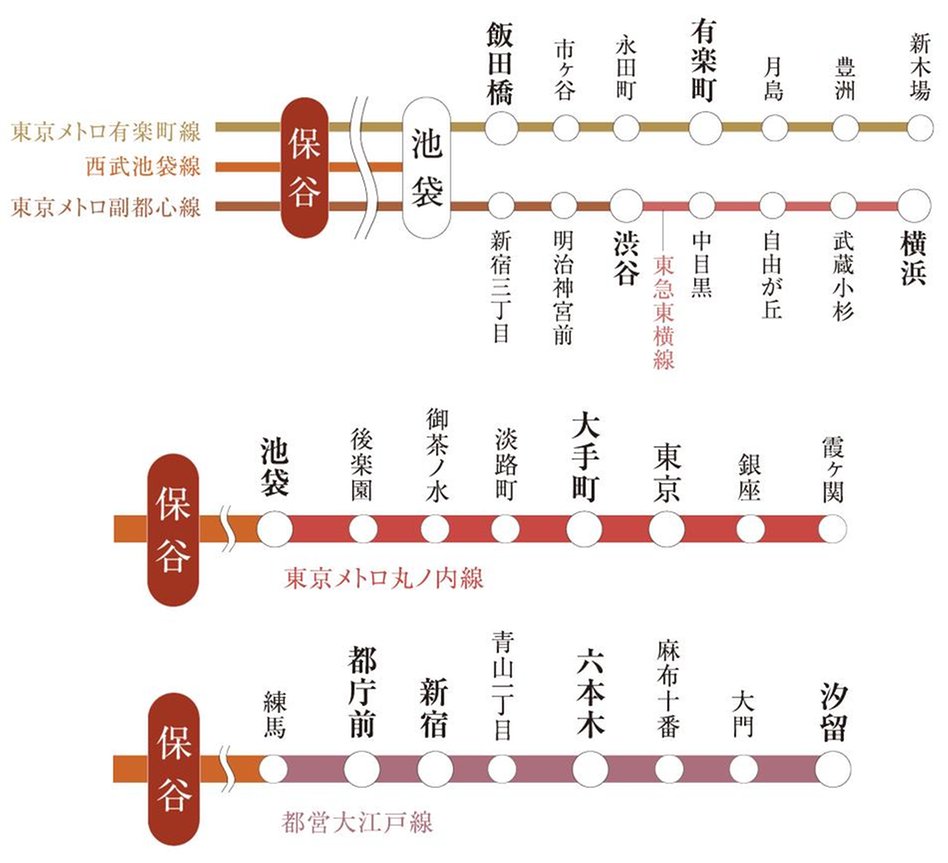 ルピアコート保谷の交通アクセス図