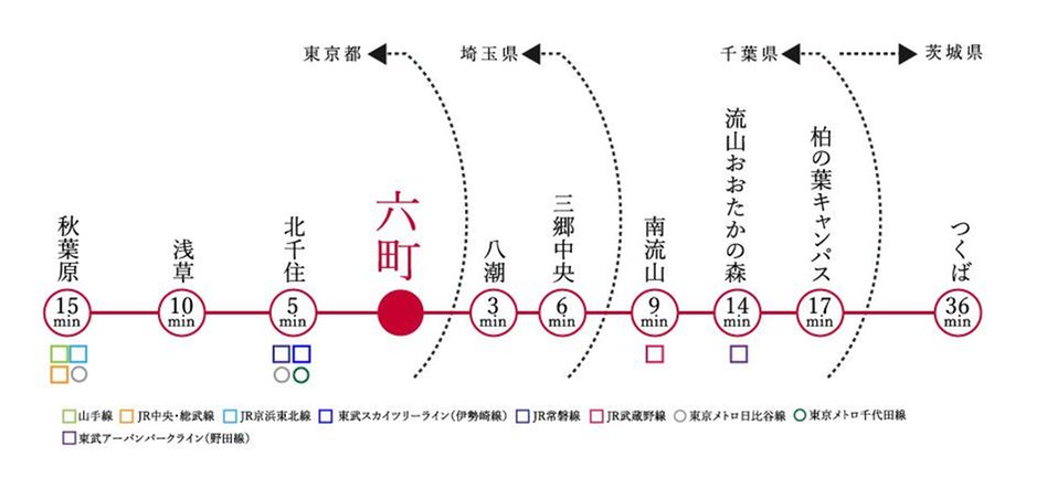 クオリティス東京六町の交通アクセス図