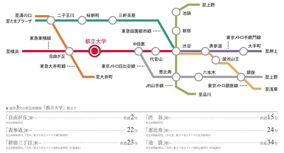 リムテラス都立大学ヴィオラの交通アクセス図