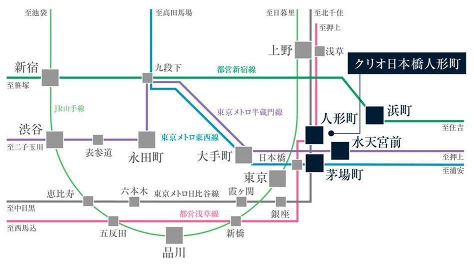 クリオ日本橋人形町の交通アクセス図