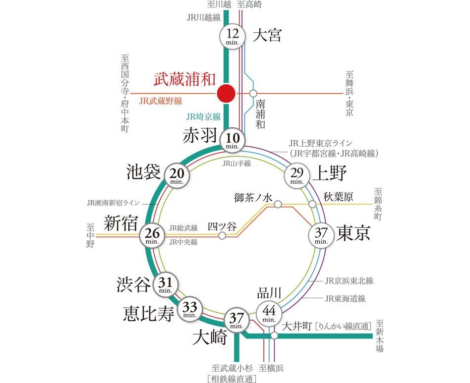 ルピアシェリール武蔵浦和ナチュールの交通アクセス図