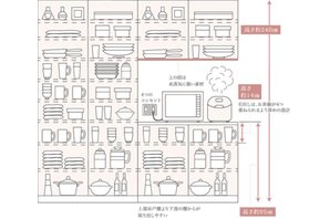 ルピアコート松戸五香の室内の特徴画像