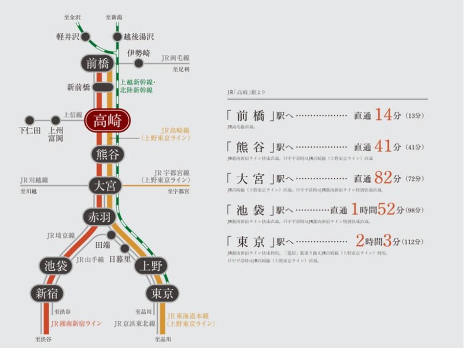 ポレスター高崎ザ・ステーションイーストの交通アクセス図