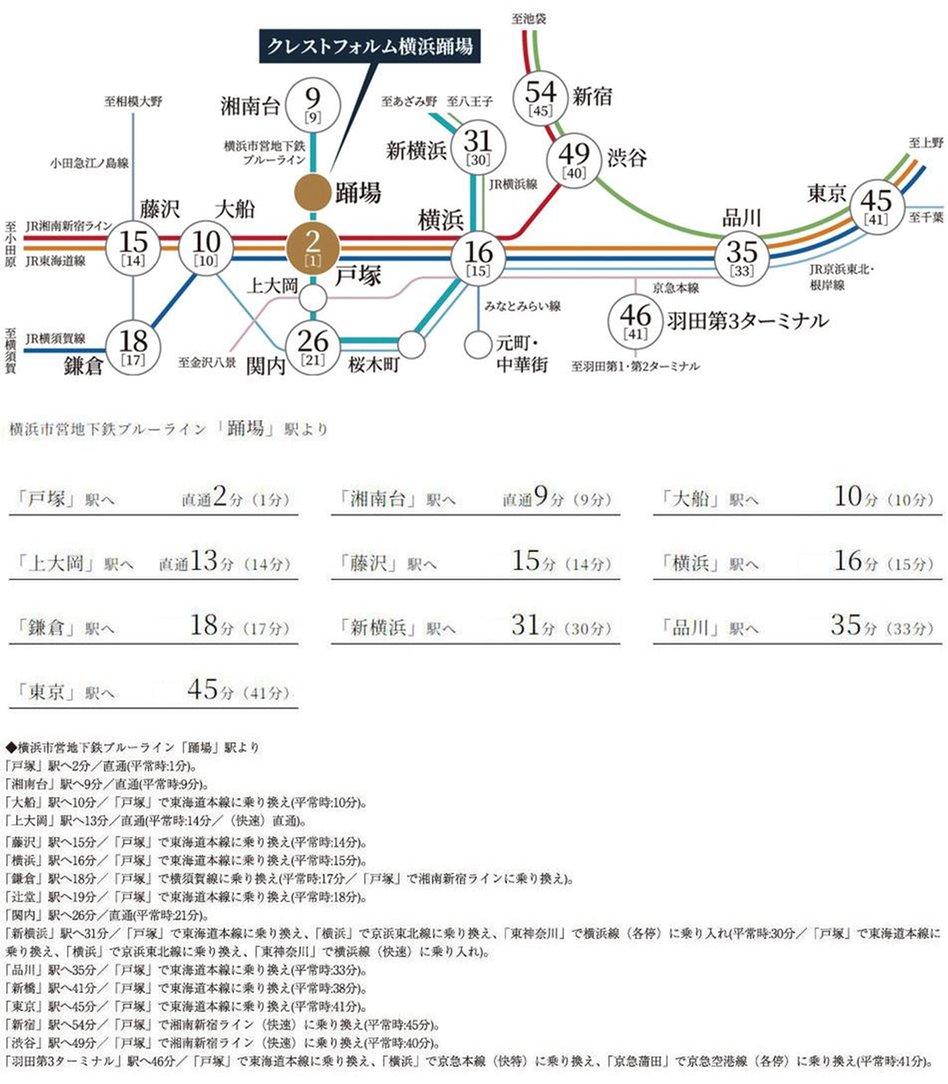 クレストフォルム横浜踊場の交通アクセス図