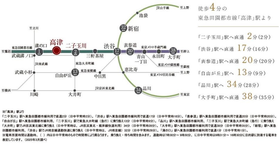 プラウド高津の交通アクセス図