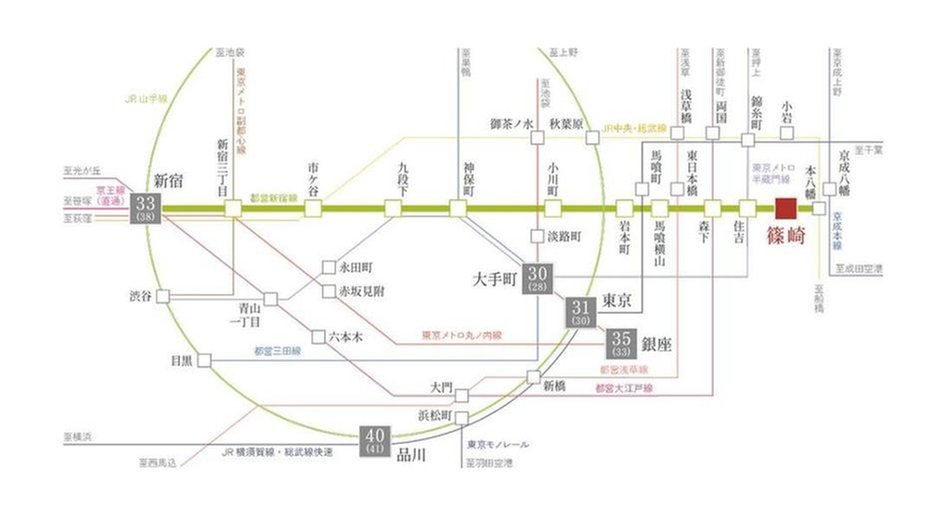 レ・ジェイド篠崎の交通アクセス図