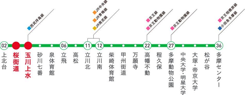 GREEN TOKYO PROJECT / クロスアリーナ玉川上水の交通アクセス図