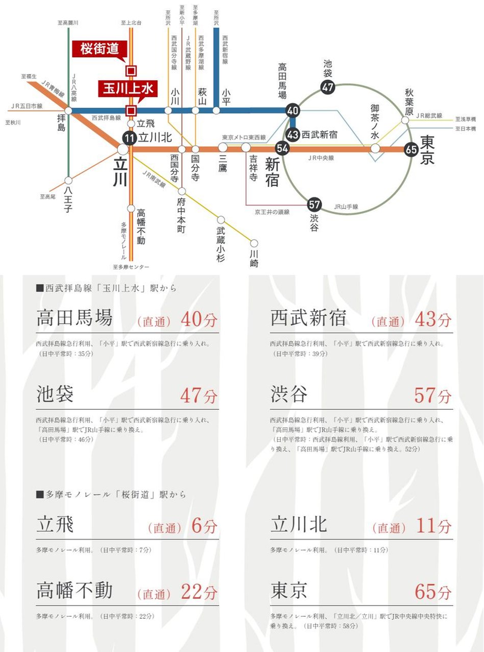 GREEN TOKYO PROJECT / クロスアリーナ玉川上水の交通アクセス図