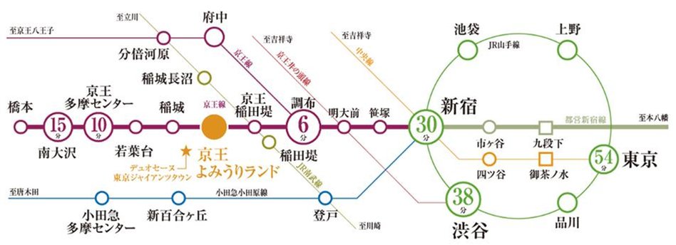 デュオセーヌ東京ジャイアンツタウンの交通アクセス図