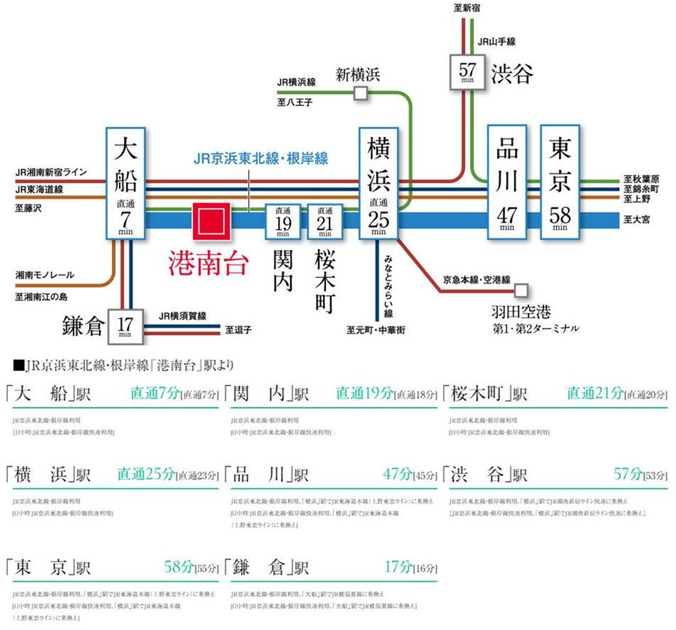 ザ・パークハウス 横浜港南台の交通アクセス図