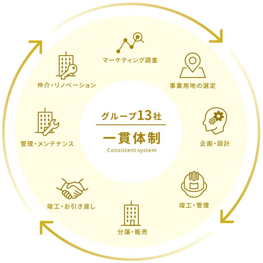 エステムコートグラン朝霞台の取材レポート画像