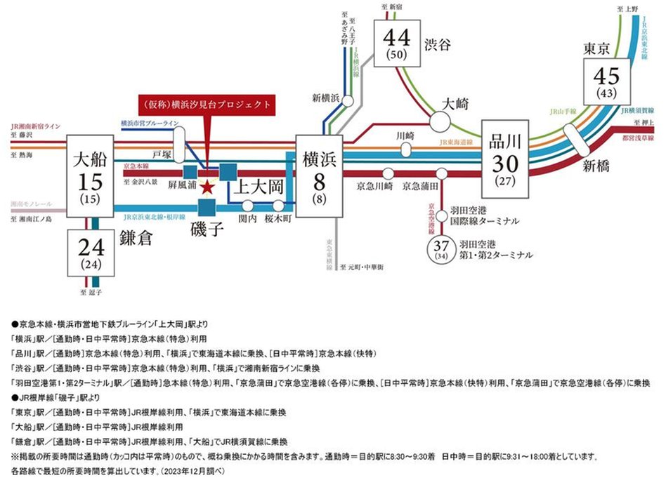 （仮称）横浜汐見台プロジェクトの交通アクセス図