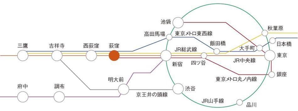 リムテラス荻窪天沼の立地・アクセス画像