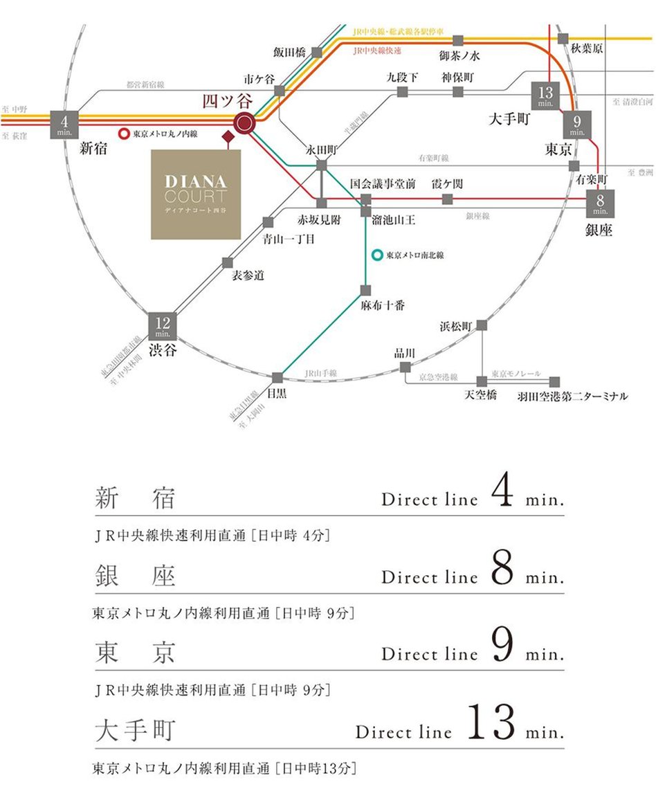 ディアナコート四谷の交通アクセス図