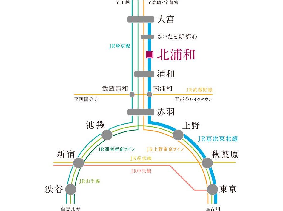 アネシア北浦和の交通アクセス図