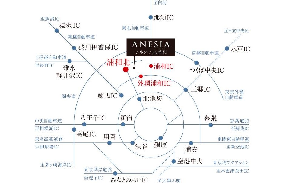 アネシア北浦和の交通アクセス図