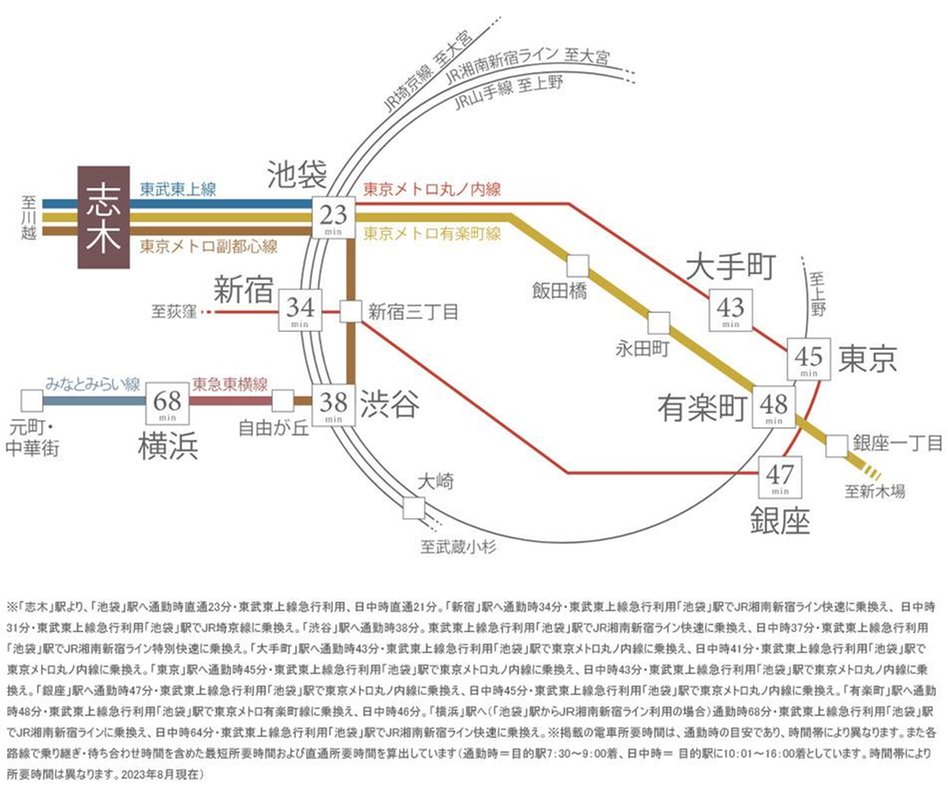 ランカフィクス志木の交通アクセス図