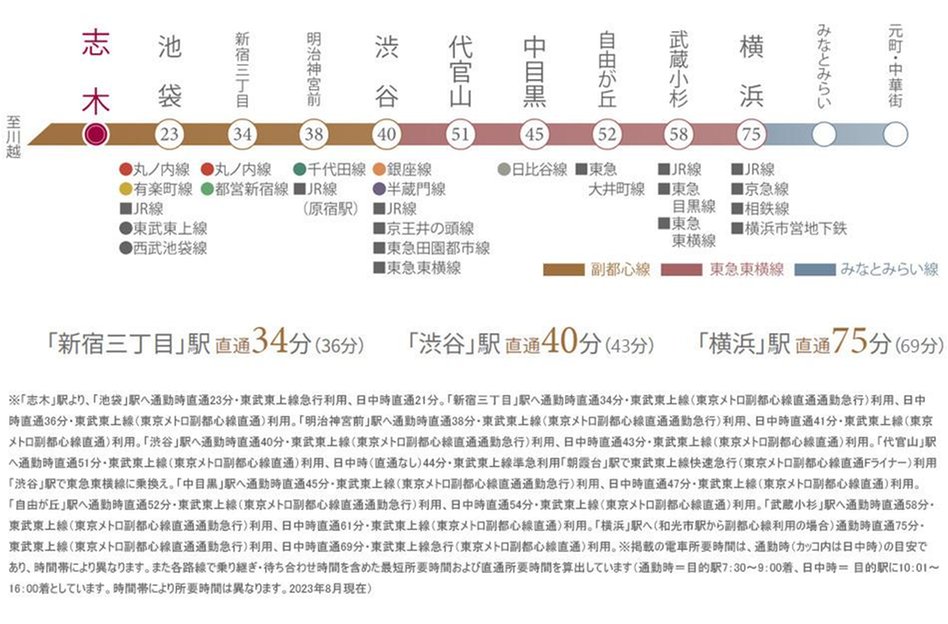 ランカフィクス志木の交通アクセス図