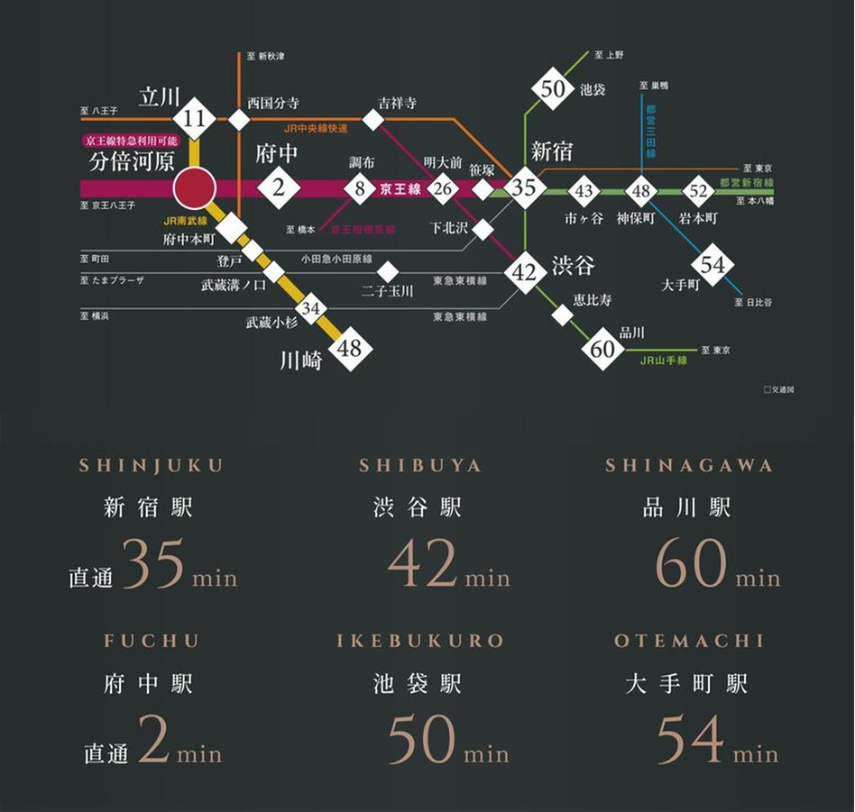 ヴェレーナグラン府中美好の交通アクセス図