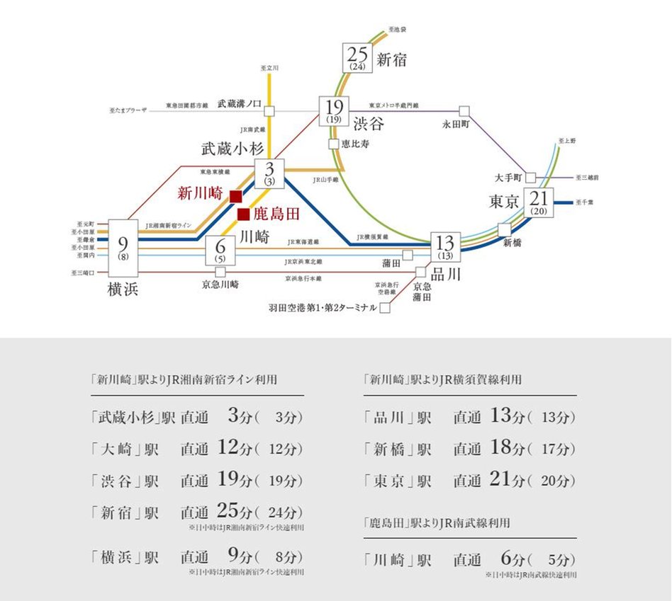 クレヴィア新川崎の交通アクセス図
