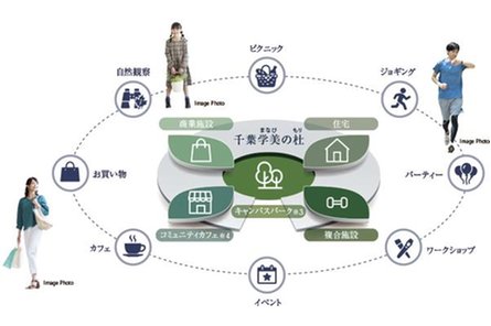 西千葉レジデンス アベニューの取材レポート画像
